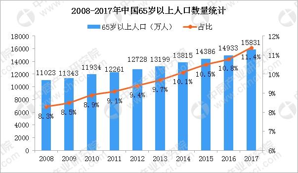 三大因素助力大健康產(chǎn)業(yè)發(fā)展 2019年我國大健康產(chǎn)業(yè)規(guī)模預(yù)測